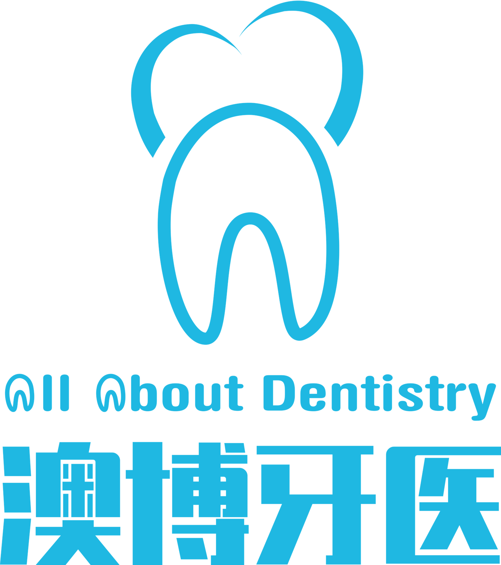 allaboutdentistry.com.au